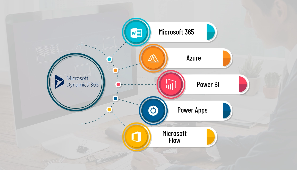 Dynamic 365 Integration